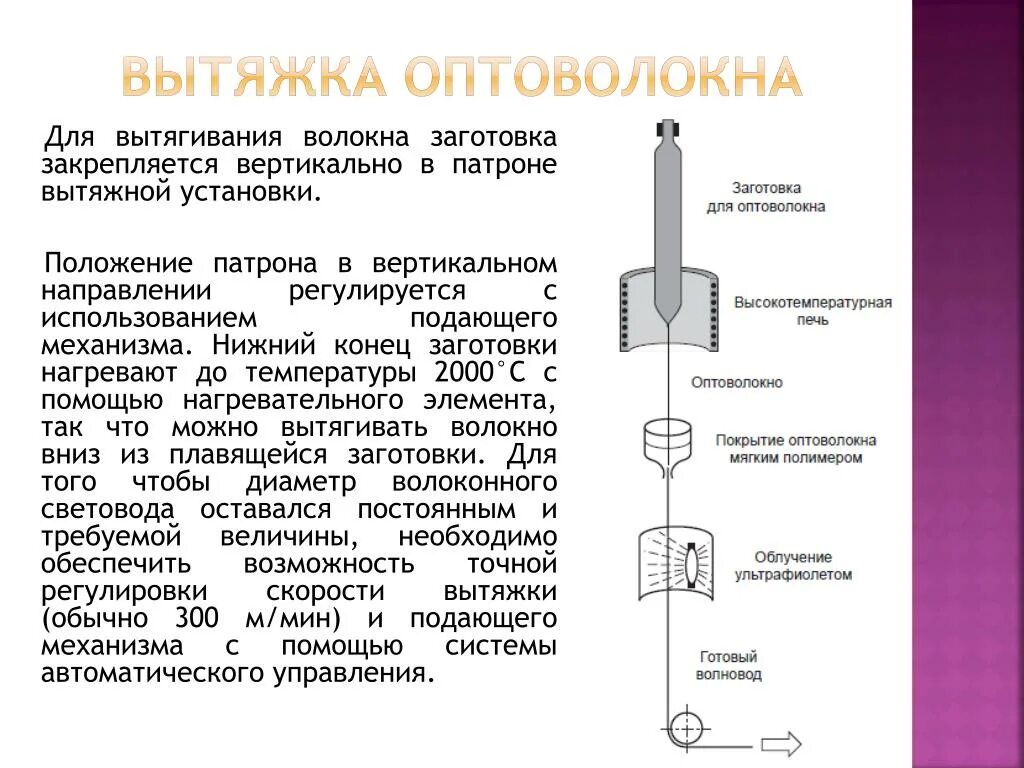 –Схема процесса вытяжки оптического волокна. Технология производства оптических волокон.. Башня вытяжки оптического волокна. Технология изготовления оптического волокна.