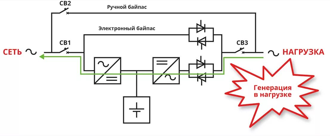 Схема щита байпаса для ИБП. Схема байпаса для ИБП. Схема подключения стабилизатора напряжения с байпасом. Схема подключения ИБП С байпасом.
