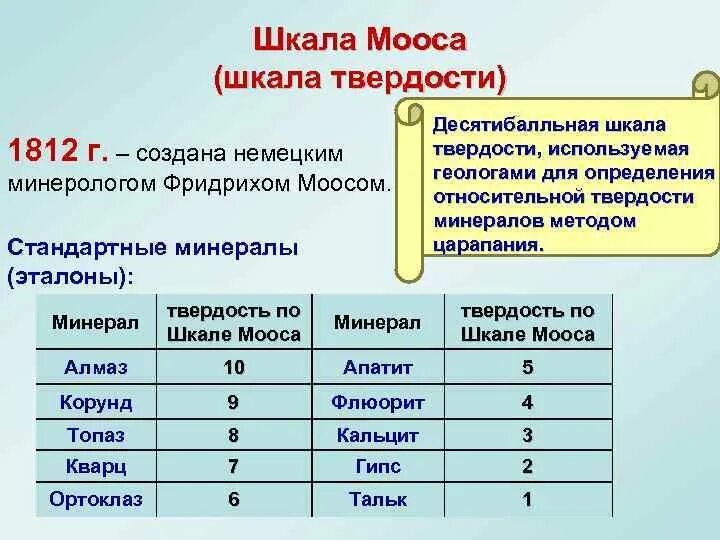 Шкала твердости минералов мооса. Шкала относительной твердости минералов. Корунд твердость по шкале Мооса. Относительная шкала твердости Мооса.