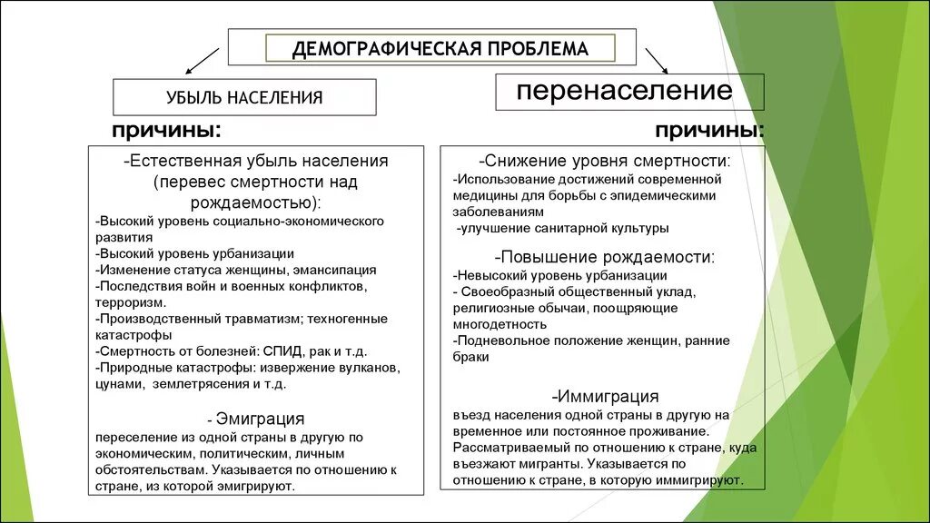 Демографическая проблема причины и последствия. Демографическая проблема план. Социально-демографические проблемы современности. Социальные демографические проблемы. Определите причины и последствия демографических изменений