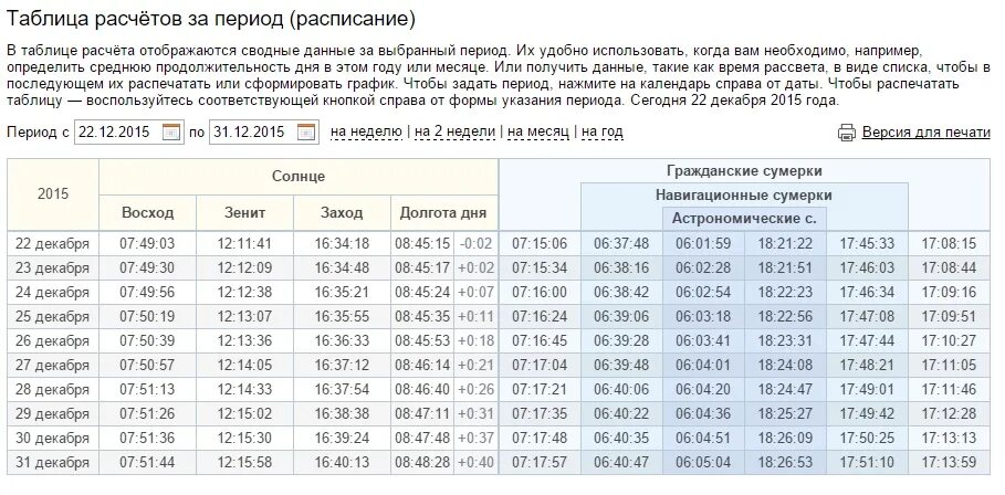 Продолжительность дня 2023 год. Таблица светового дня. Восход и заход солнца в декабре. Продолжительность захода солнца. Таблица продолжительности светового дня.