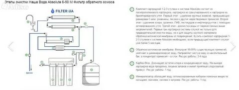 Давление воздуха в обратном осмосе