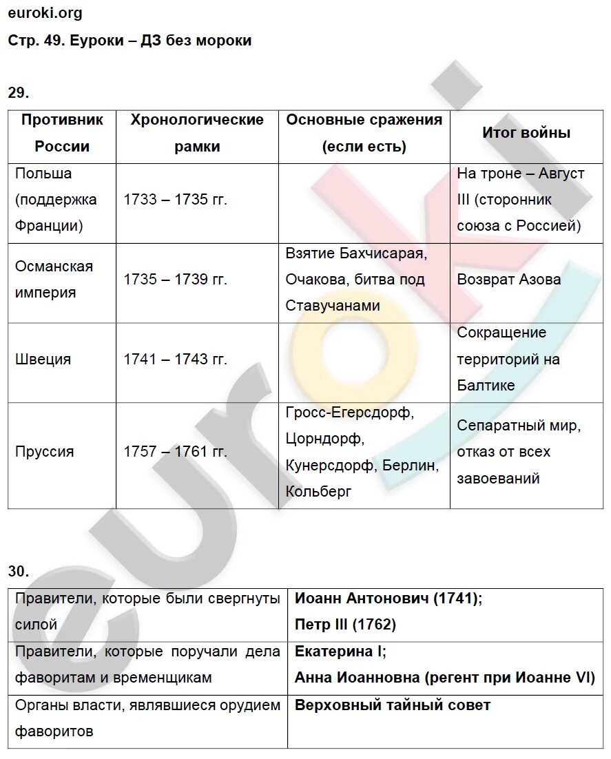 Таблица по истории России 8 класс. История России 8 класс таблица. История 8 класс таблица. Таблица по истории 8 кл.