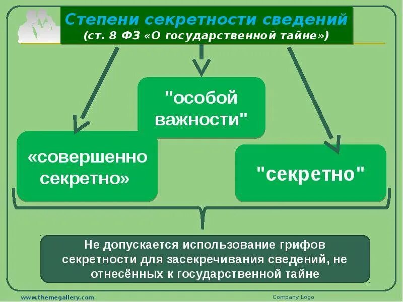 Какая степень секретности. Степени секретности. Степени секретности сведений. Три степени секретности сведений. Классификация секретности документов.