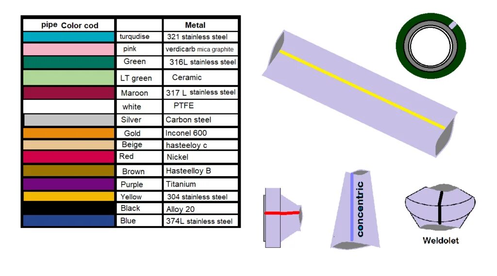 Color marking. Pipe Color coding Standards. Color codes for Industrial Piping. Пайп чарт. Color Pipes.