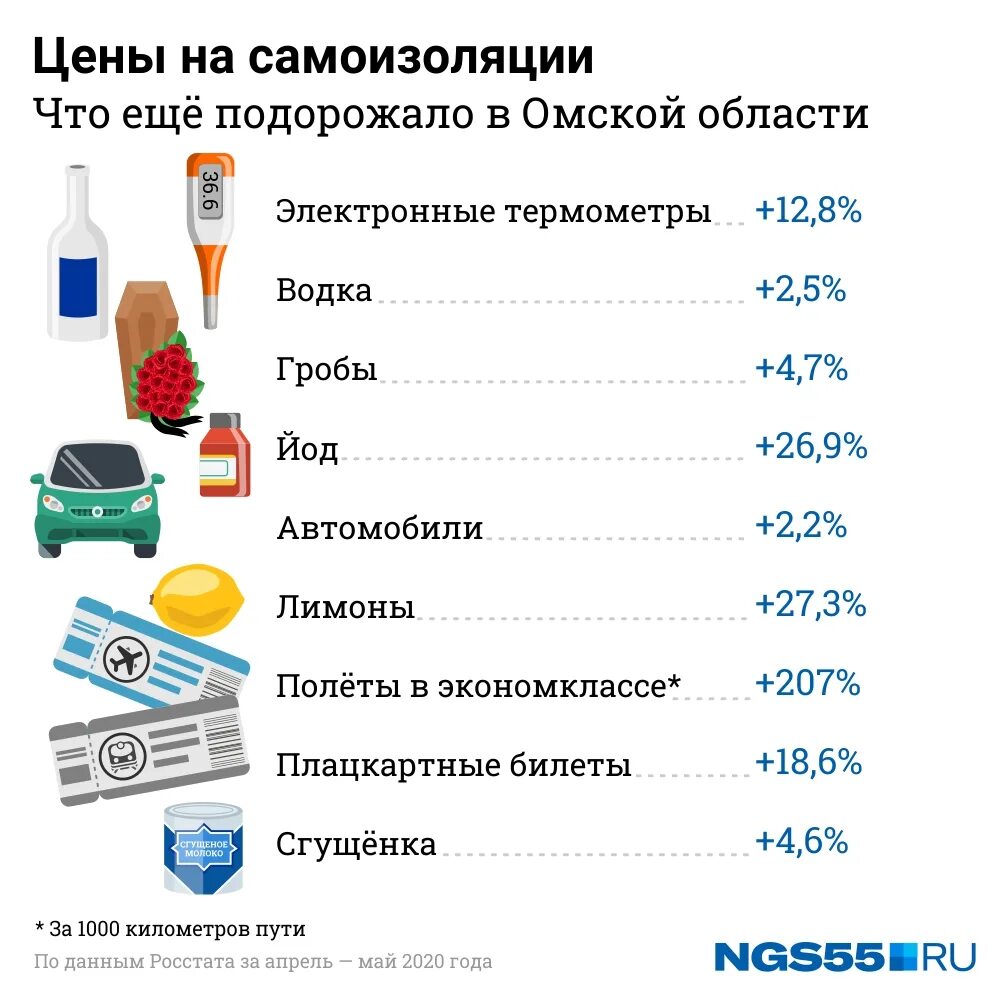 Подорожание продуктов в 2022. Подорожание продуктов в 2022 году. На сколько выросли цены на продукты. Цены на продукты. Что нужно купить сегодня