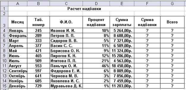 Списки которые можно составить. Таблицы эксель 9 класс. Практическая работа по информатике 9 класс электронные таблицы. Задачи по информатике 8 класс таблица в экселе. Задания для 9 классов по информатике с excel.