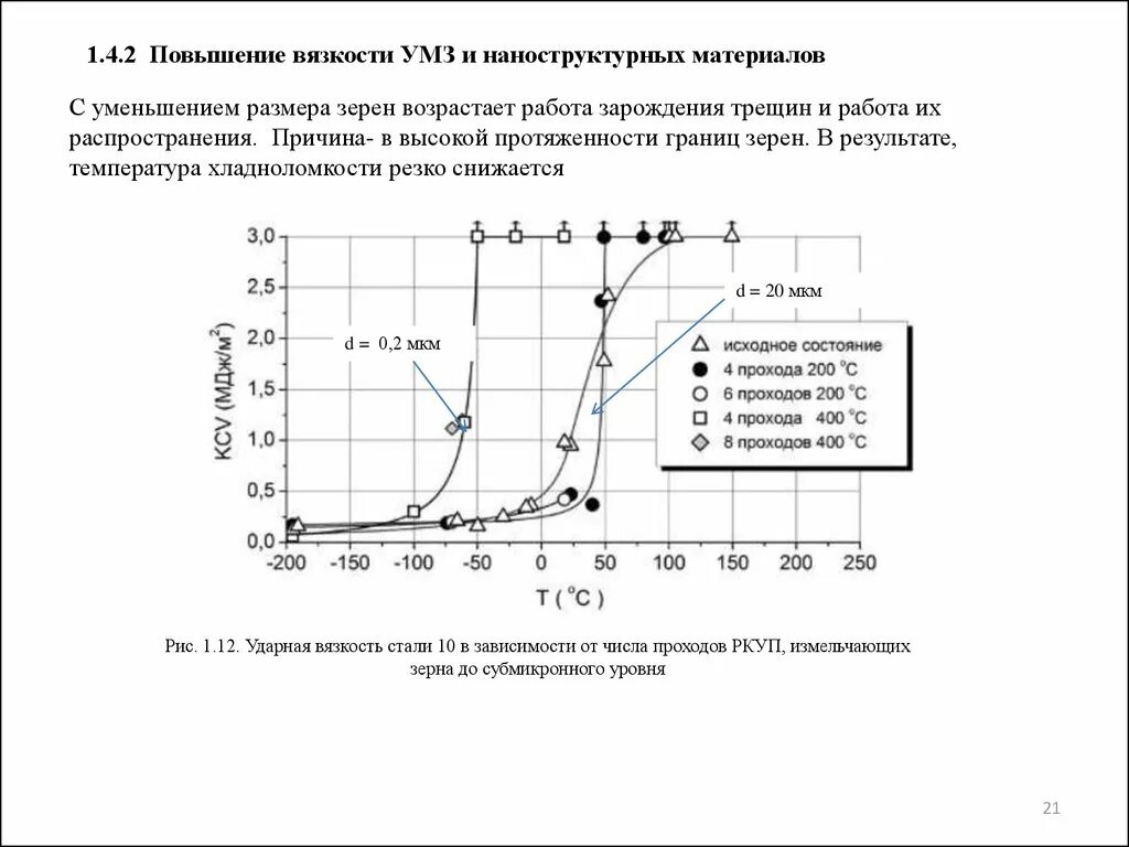 Повышает вязкость стали. Ударная вязкость стали. ударная вязкость от размеров зерна. повышение вязкости. увеличение размера зерна.