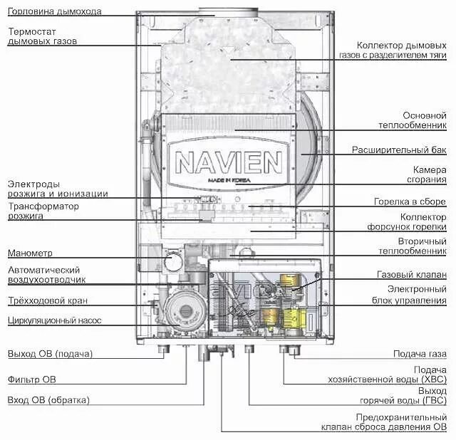 Navien Tankless Combi Boiler - DoItYourself.com Community Forums Boiler installa