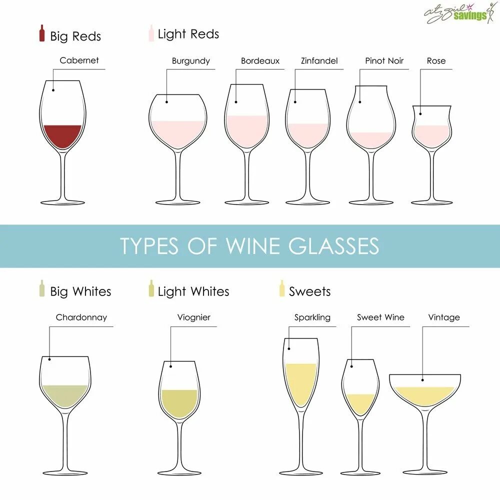 Wine types