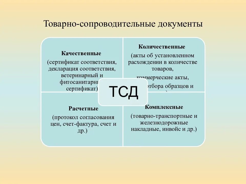 Сопроводительные документы на алкогольную