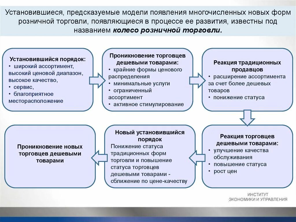 Организация торгово сбытовой деятельности организации. Цели сбытовой политики в маркетинге. Задачи сбытовой политики схема. Структура сбытовой политики. Анализ сбытовой политики.