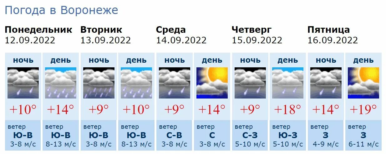 Прогноз погоды россошь на 10 дней. Погода в Прохладном. Прохладно погода. Погода в Прохладном на неделю. ЦГМС Воронеж.