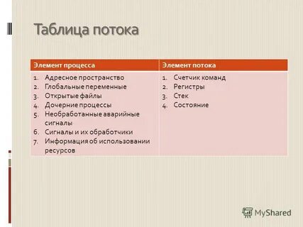 Таблица потоков