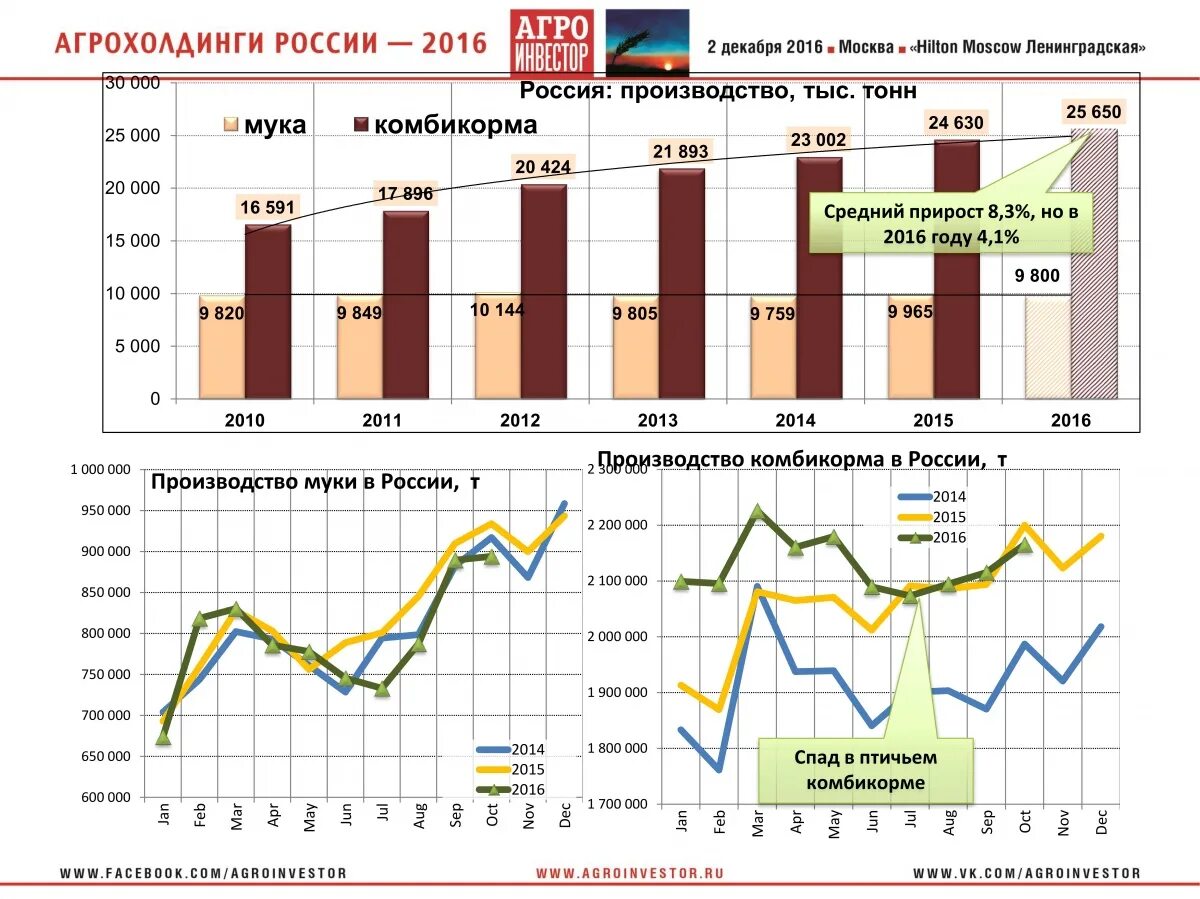 Производство россии 2016