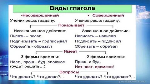 1 вид глагола