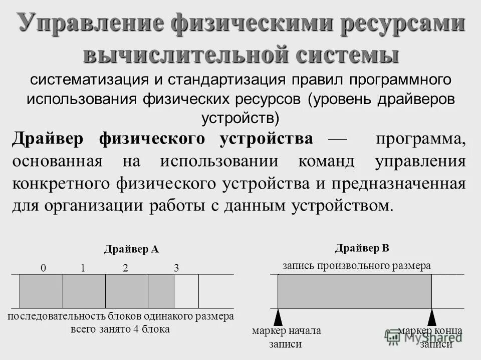 Информационная система управления предприятием схема. Построение локальной сети. Структура вычислительной системы. Сетевое программное обеспечение презентация. Угрозы информационной безопасности примеры.