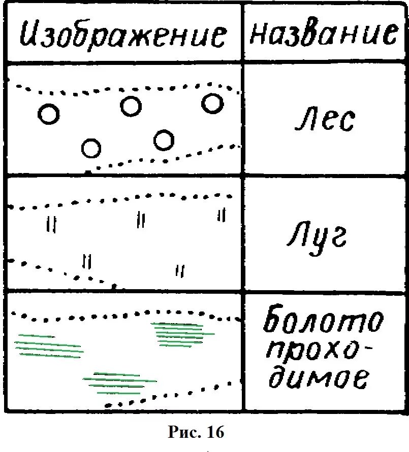 Обозначения леса на карт