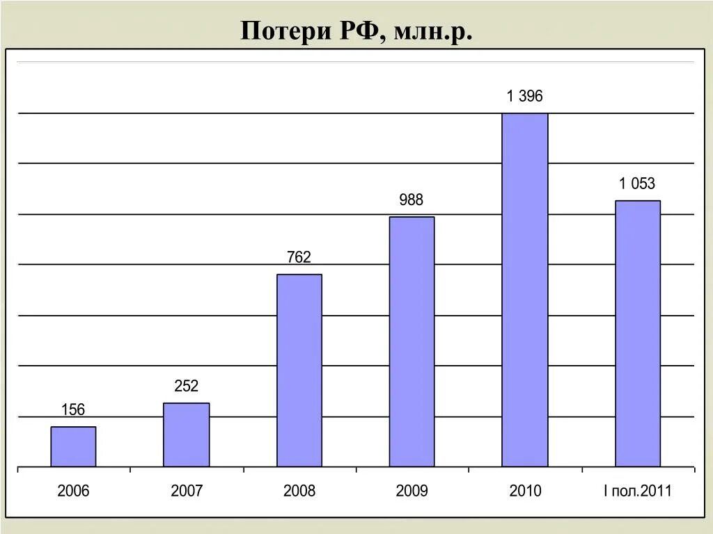 Потери РФ. Потери России. Потери России Википедия. Дание but потери РФ. Потери рф февраль 2024