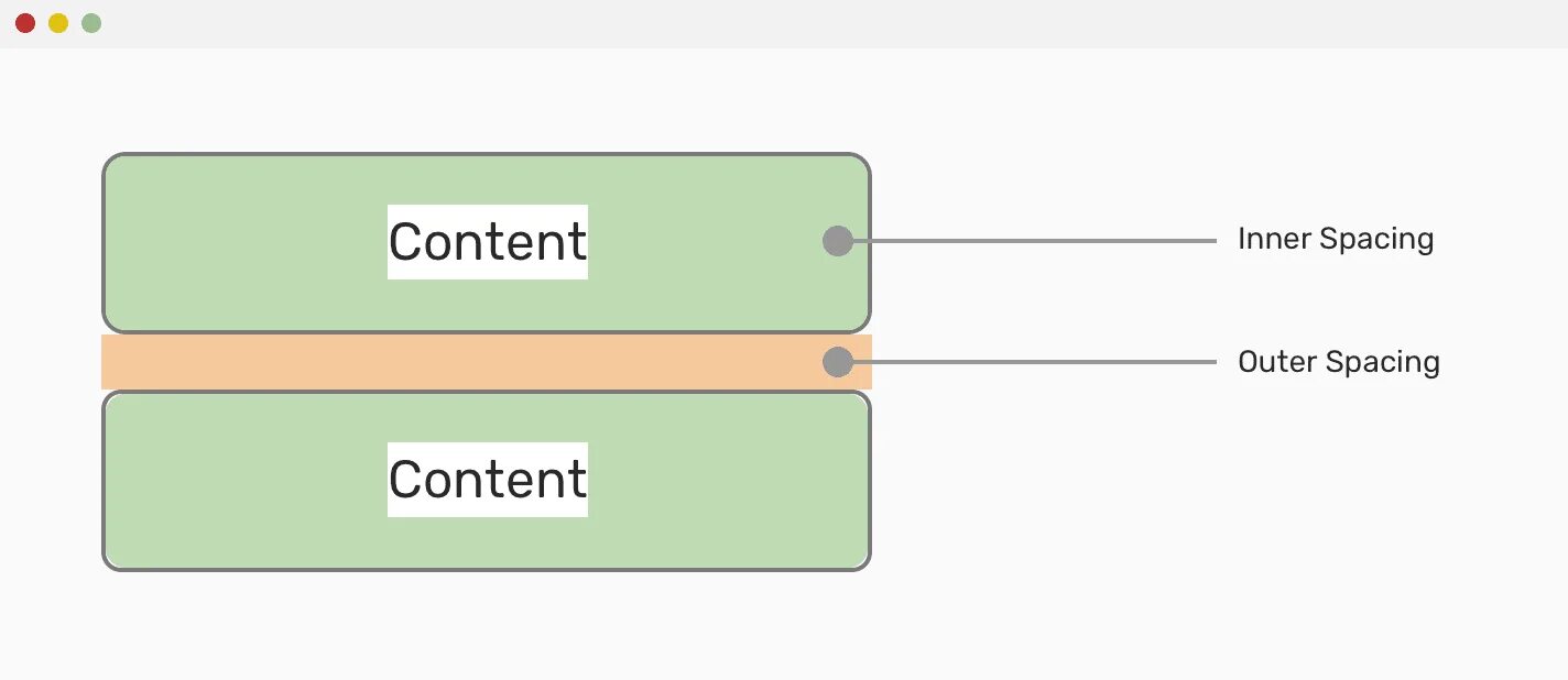 Отступ элемента css. Gap CSS Flex. CSS внутренний и внешний. Html CSS расстояние между элементами. Пробелы между БЛОКАМИ CSS.