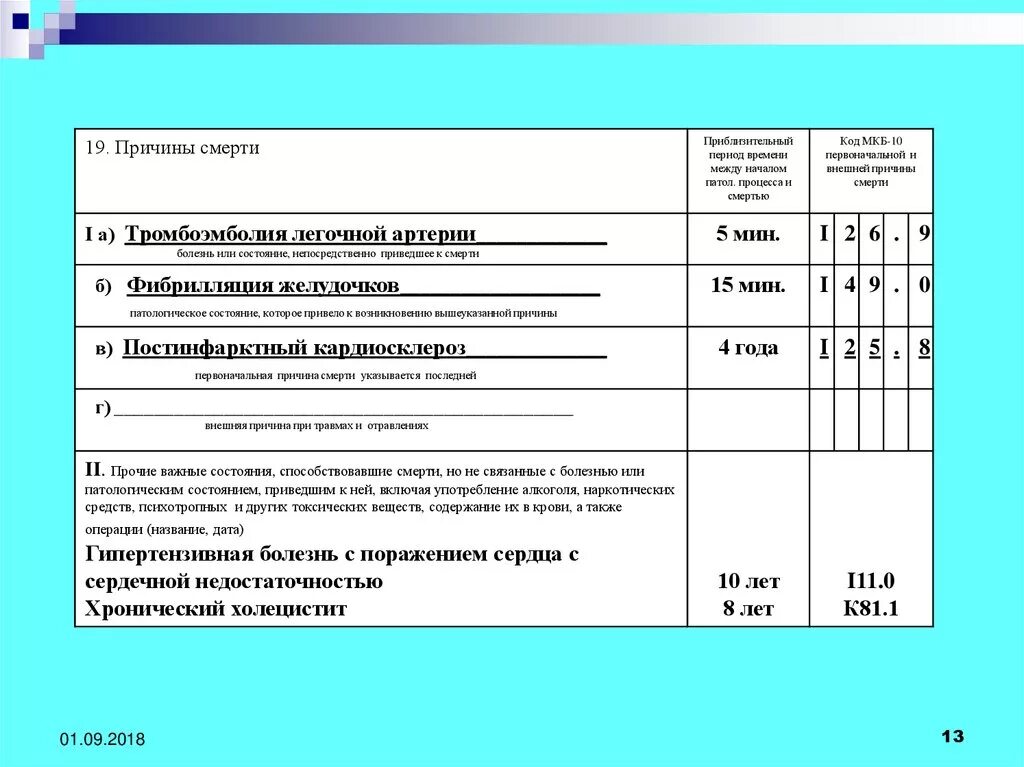 Код хронических заболеваний. Код мкб i25.1. Смерть мкб 10 код. Код мкб биологическая смерть. Тэла мкб.