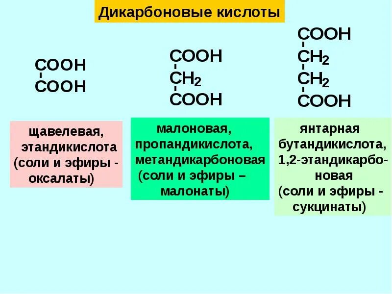 1 щавелевая кислота формула. Щавелевая малоновая Янтарная. Карбоновые кислоты щавелевая кислота соль. Оксалаты щавелевой кислоты формула. Щавелевая карбоновая кислота.