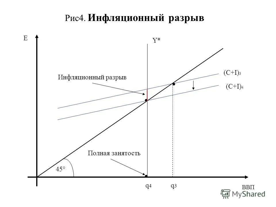 Модель «ad-as», модель «кейнсианский крест». Ввп соответствующий полной занятости ресурсов называется. Потенциальный ввп. Рецессионный и инфляционный разрывы ввп. Ввп соответствующий полной занятости ресурсов называется.