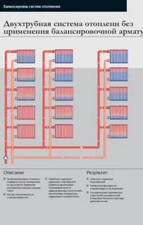Балансировочная система отопления