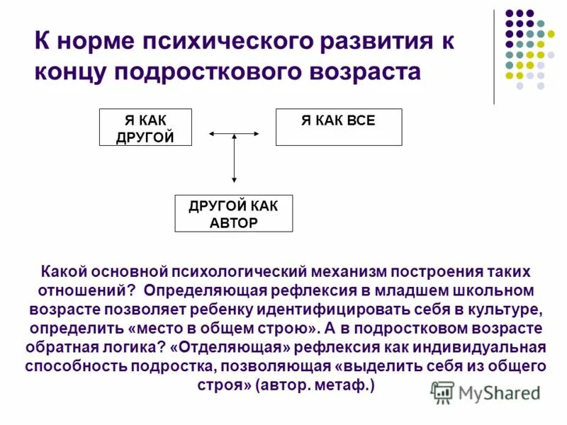 Норма интеллектуального развития