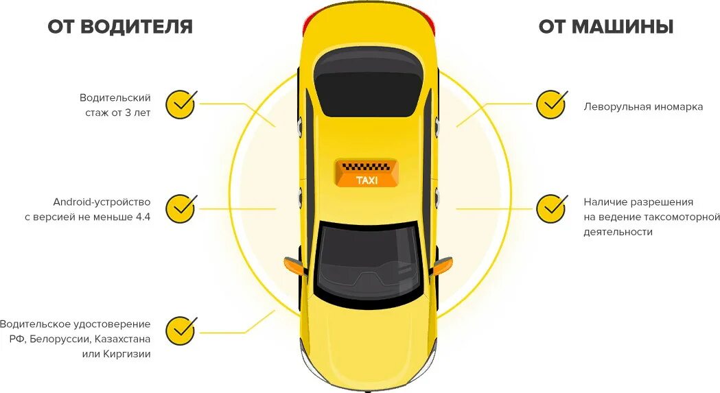 Требование к автомобилю такси. Требования к водителю и машине на такси. Водитель такси стаж