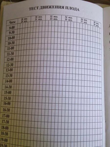 Движения плода
