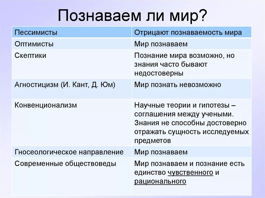 Познаваем ли мир. Познаваем ли мир оптимисты. Познаем ли мы мир. Познаваем ли мы мир философия. Аргументы познания