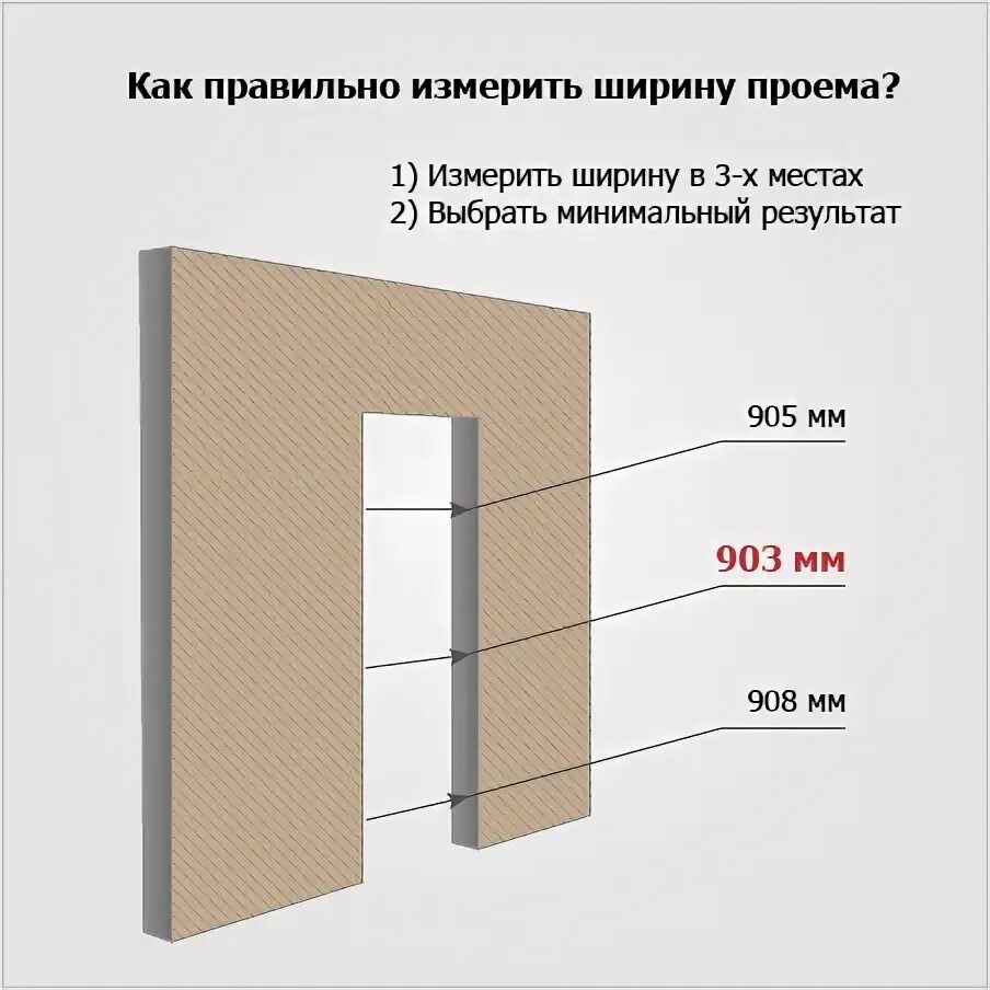 Измерение женской фигуры. Как самостоятельно померить. Измерить ширину спины. Как самостоятельно померить. Замер стеклопакета в пластиковом окне.
