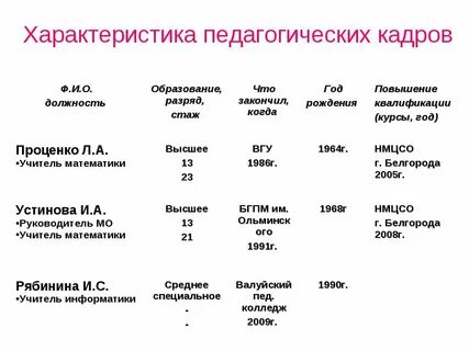 Характеристика пед практика