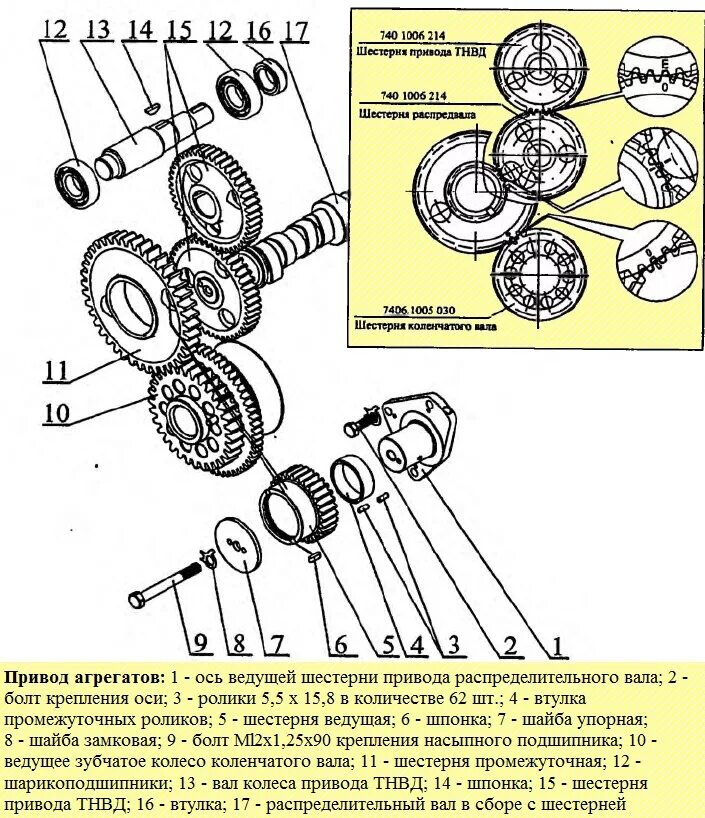 Зажигание камаз евро 5. Привод механизм газораспределения КАМАЗ 740. Механизм привода агрегатов КАМАЗ 740. Привод ГРМ ДВС 740 КАМАЗ. Шестерня привода ТНВД КАМАЗ 740 схема.