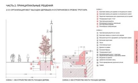 Принципиальный уровень
