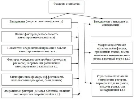 Факторы определяющие цену ресурса
