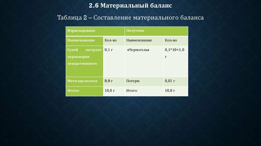 Материальный баланс производства. Таблица материального баланса. Материальный баланс производства стекла.