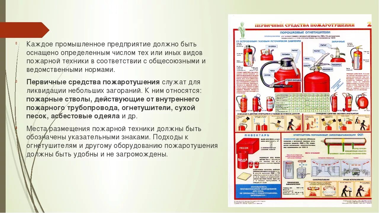Средства тушения пожара кратко. Первичные средства пожаротушения для склада ЛКМ. Первичные средства пожаротушения внутренние пожарные краны. Средства пожаротушения на судне. Методы тушения пожаров.