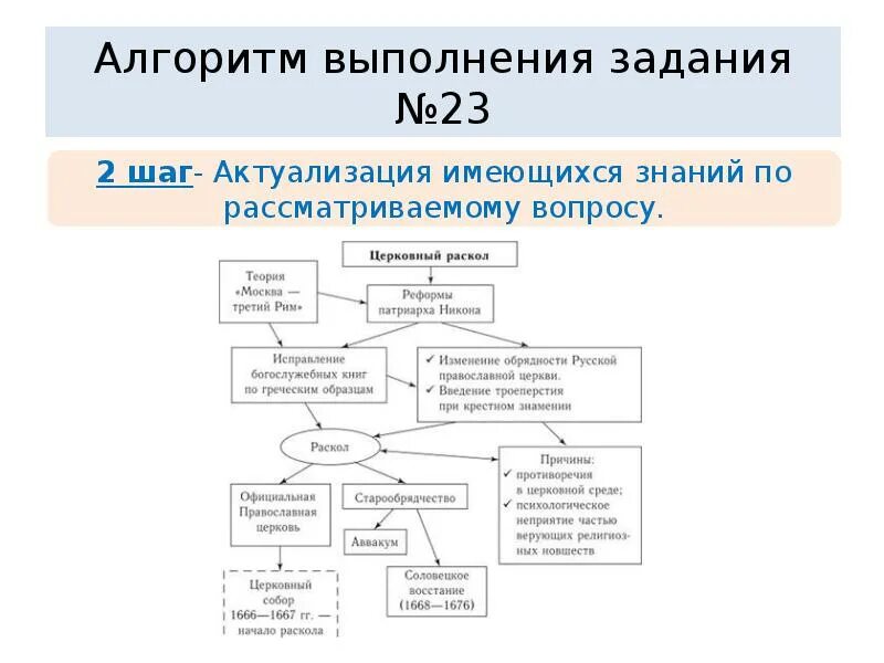 Алгоритм решения русского егэ. Алгоритм выполнения задачи. Алгоритм выполнения задания. Выполнение задач по алгоритму. Алгоритм выполнения поручения.