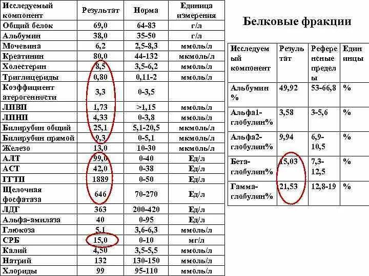 Какая норма измерить. Единицы измерения креатинина. Креатинин 270. Креатинин единицы измерения в крови норма. Норма креатинина в крови по возрастам.