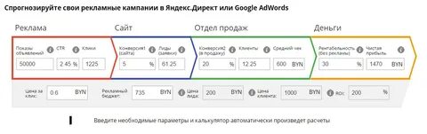 Конверсия рекламных кампаний