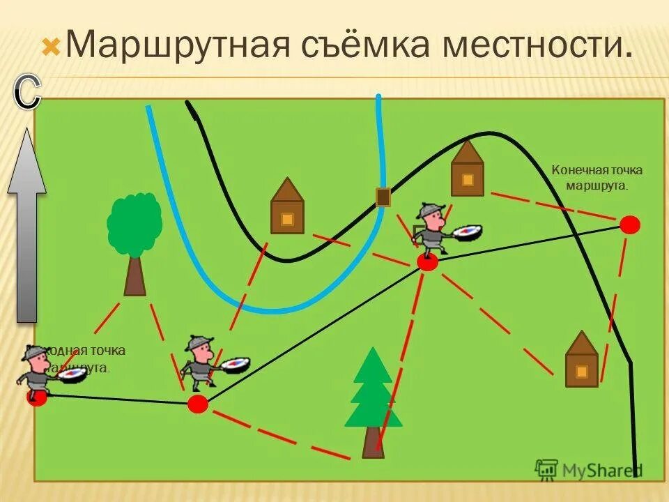 Карта схема маршрута. Маршрутная съемка местности. Виды съемок местности. План местности маршрутная съемка. Составление плана местности методом маршрутной съемки.