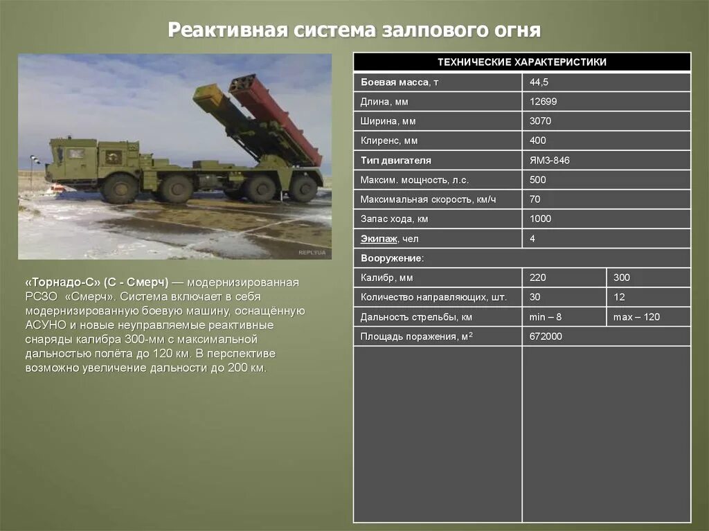 Скорость ракеты рсзо вампир. Торнадо РСЗО дальность стрельбы. РСЗО 9к58 смерч ТТХ. ТТХ РСЗО ураган дальность стрельбы. РСЗО Торнадо дальность стрельбы дальность.