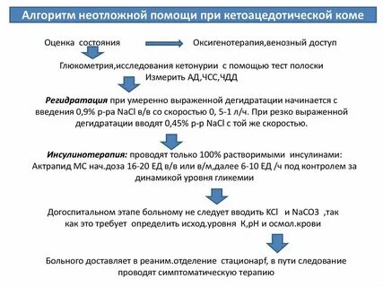 Алгоритм оказания помощи при комах