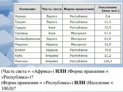 Крупные страны с монархической формой правления