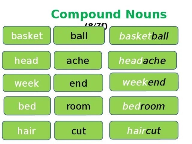 Составные в английском языке. Compound Nouns. Nouns в английском. Compounds в английском языке.