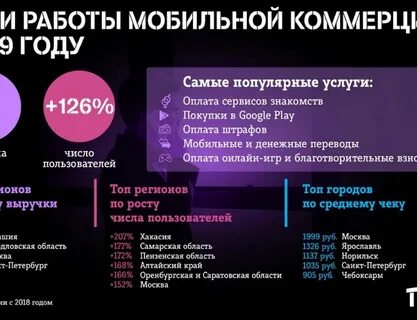 Операторы сотовой связи в москве и московской