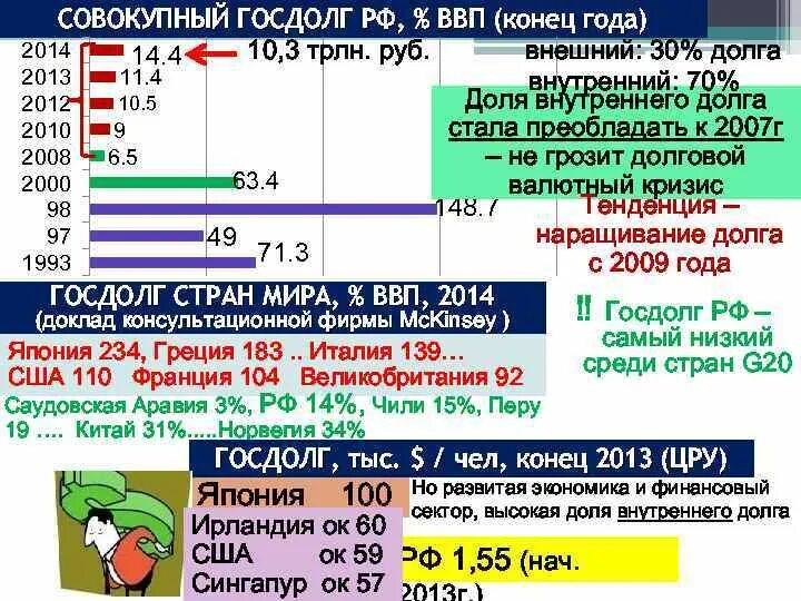 6 государственный долг. Госдолг. Госдолг стран g 20 2008. Государственный долг регионов. Госдолг к ВВП на конец года формула.