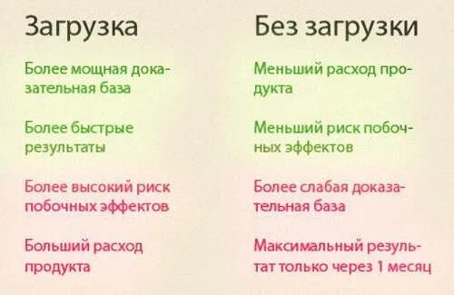 Делай загрузку